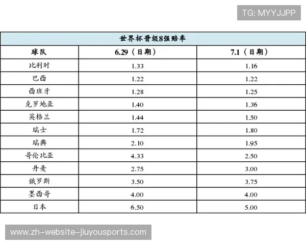 世界杯决赛对手提前曝光？赔率给出惊人倾向
